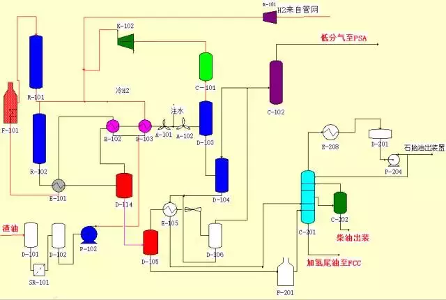 環保：50種工業廢氣、廢水等工藝流程圖