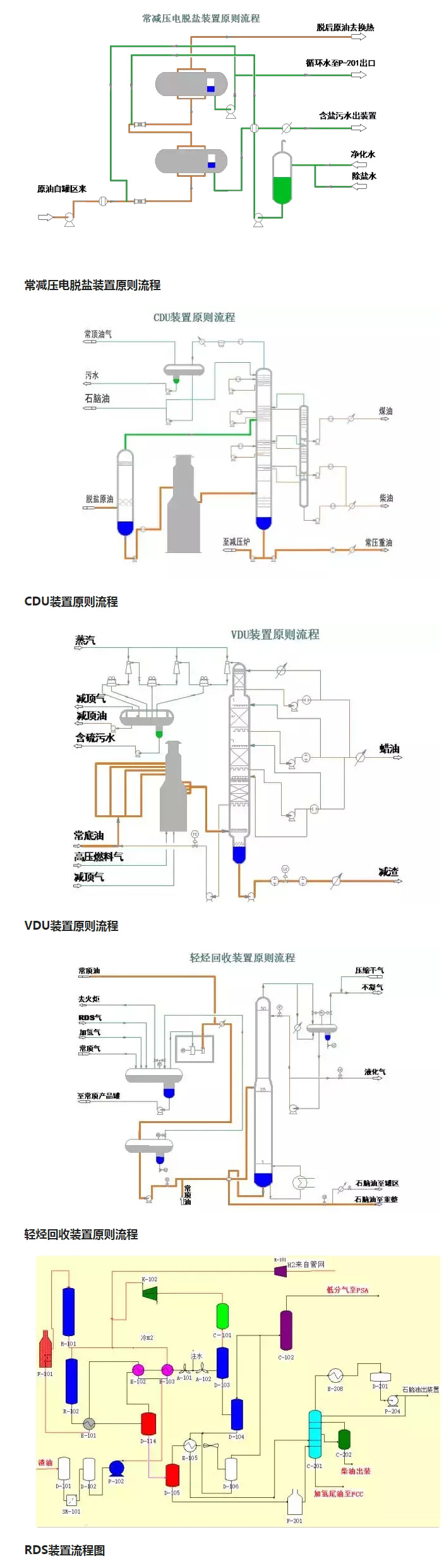 環保：50種工業廢氣、廢水等工藝流程圖_02.jpg