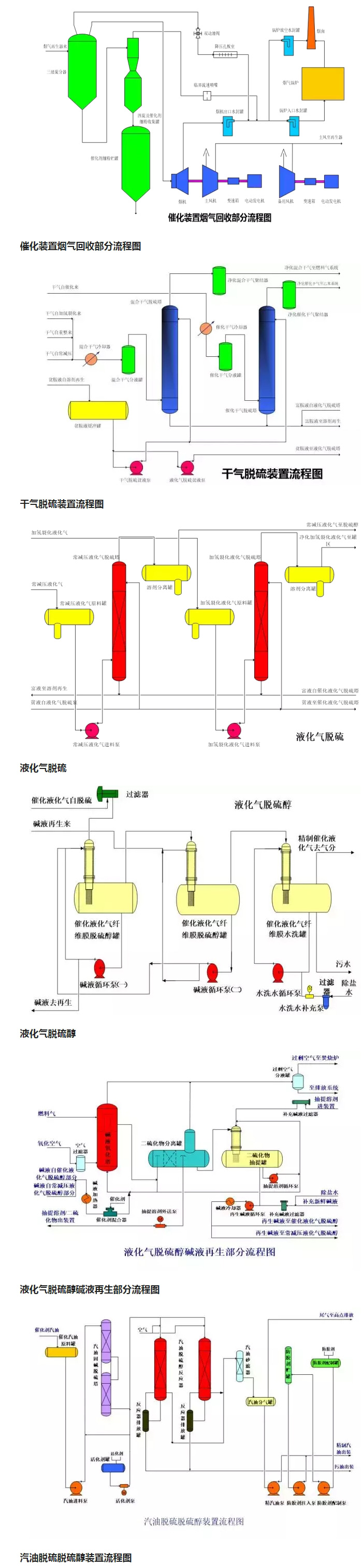 環保：50種工業廢氣、廢水等工藝流程圖_04.jpg